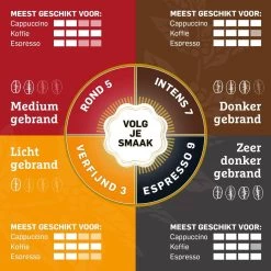 Douwe Egberts Espresso Koffiebonen - 4 X 1000 Gram - Extra Grote Verpakking -Koffiehuis 1200x1200 129