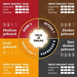 Douwe Egberts Aroma Rood Filterkoffie - 6 X 500 Gram -Koffiehuis 1200x1200 159